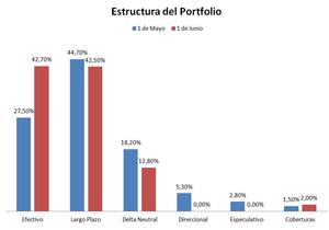 El aspecto emocional de un Portfolio